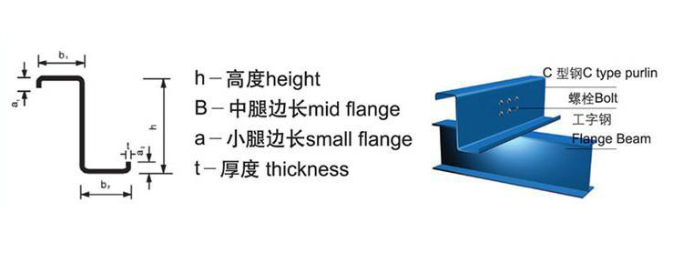 Z型鋼成型機設備生產(chǎn)線(xiàn)