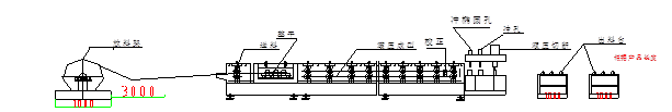 Z型鋼成型機設備生產(chǎn)線(xiàn)