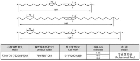 圓弧屋面瓦設備生產(chǎn)線(xiàn)