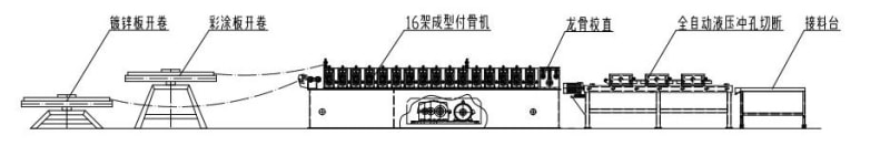 中拓全自動(dòng)吊頂T型龍骨設備
